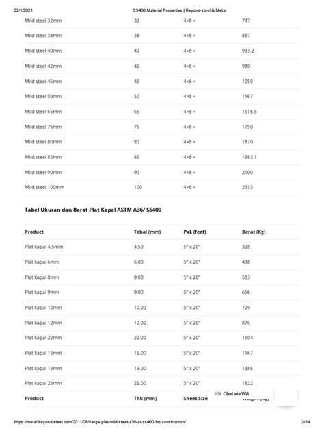 Tabel Ukuran Dan Berat Plat Kapal Astm A36 Ss400 Product Tebal Mm Vrogue