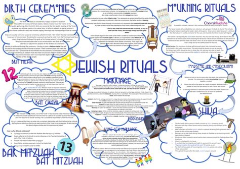 Judaism Rituals And Rites Of Passage Learning Mat Information Sheet