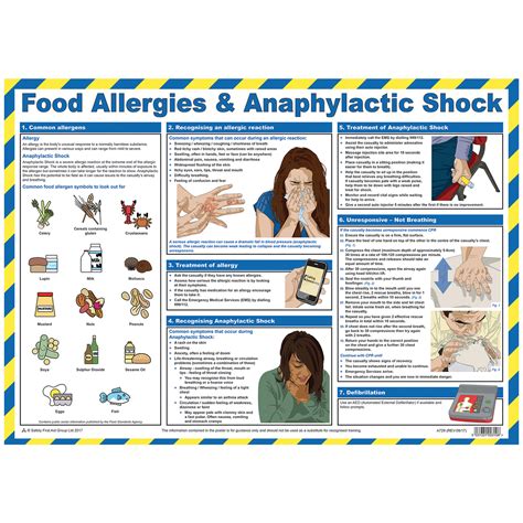 Food Allergies Anaphylactic Shock Poster Catersign