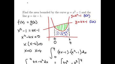 I would like to calculate the area under a curve to do integration without defining a function such as in integrate(). Integration : Area Between Curves and Lines - Examples ...