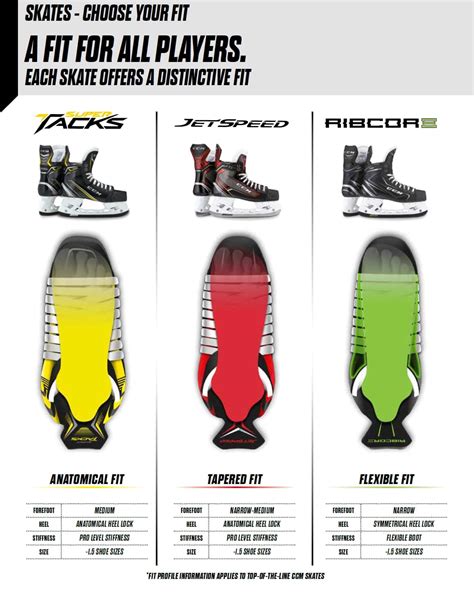 Ice & Inline Skate Sizing Guide - South Windsor Arena