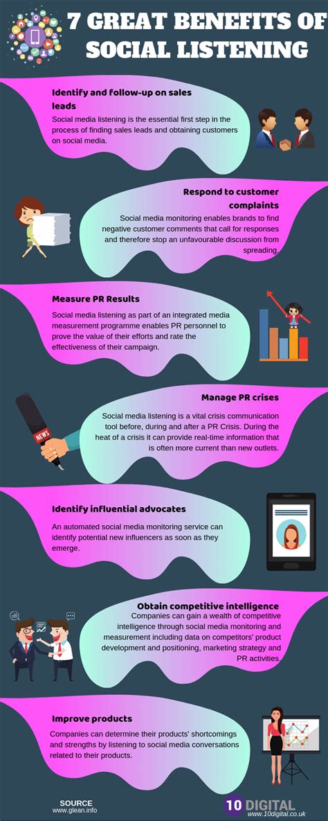 7 Great Benefits Of Social Listening Infographic