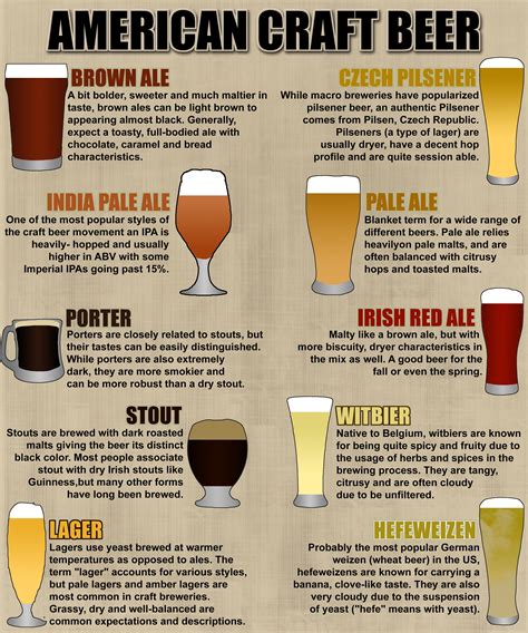 Beer Styles | Craft Beer Chat | Beer brewing, Craft beer festival, Beer types