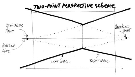 What Is Perspective In Drawing And 2 Most Important Types Of