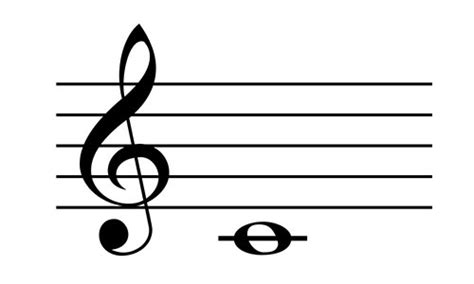 Treble And Bass Clef Notes Explained What Are Clefs In Music