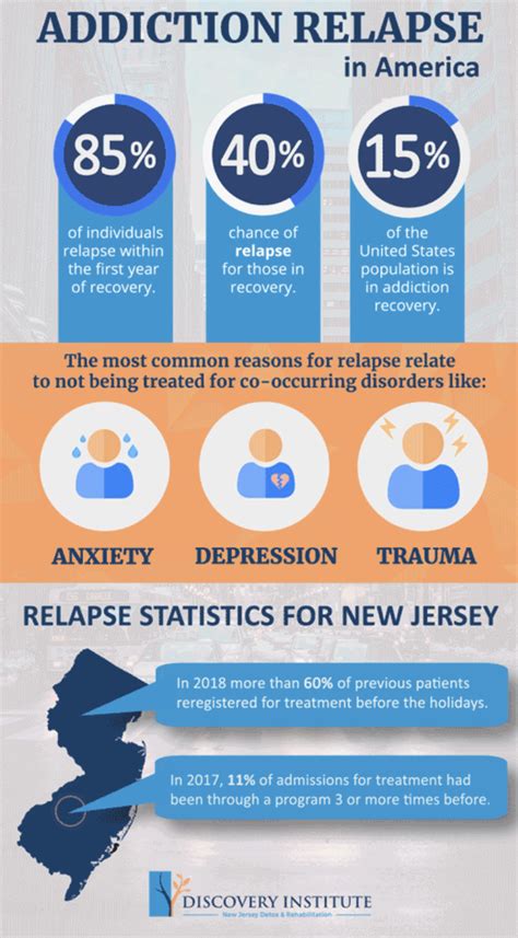 Treatmentrecovery Rutgers Addiction Research Center Rarc