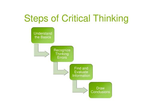 Be A Critical Thinker In Four 4 Steps Ghana Education News