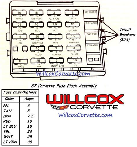 1990 C4 Corvette Fuse Diagram