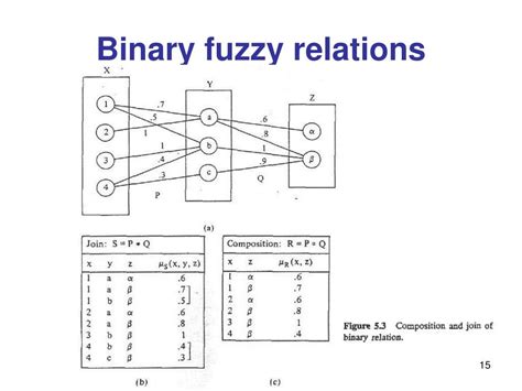 Ppt Part 5 Fuzzy Relations Powerpoint Presentation Free Download