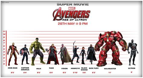 Marvel Avengers 2 Height Chart By Kamikage86 On Deviantart
