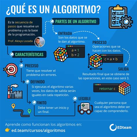 Pensamiento Computacional2 Mind Map