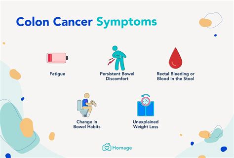 Signs And Symptoms Of Stage 3 Colon Cancer Bloody Stool Colon Cancer