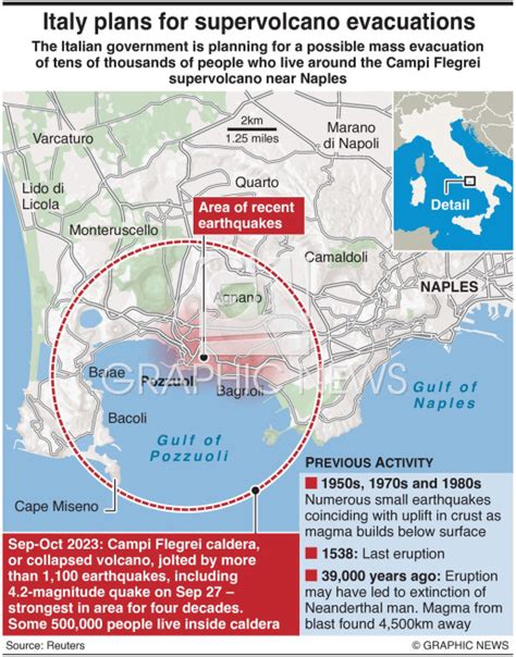 Environment Italy Plans For Supervolcano Evacuations Infographic