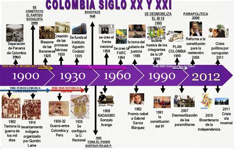 Historia De Colombia Linea Del Tiempo By Laura Becerra Timeline T 14040