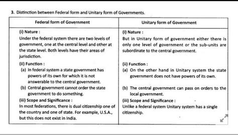 🏷️ Difference Between Federal Government And Unitary Government