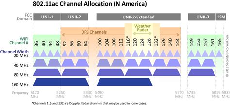 Seeing how 2.4 ghz network is the used by almost. 13 things you need to know about MU-MIMO Wi-Fi | Network World