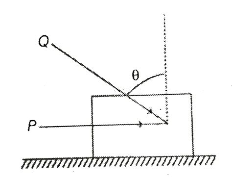 A Block Of Mass M Lying On A Rough Horizontal Plane Is Acted Upon By A