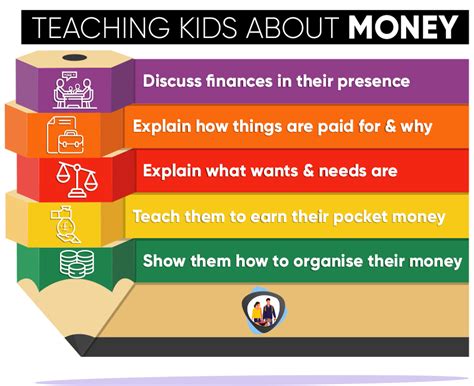 Teaching Kids About Money 5 Lessons Smarter Finances