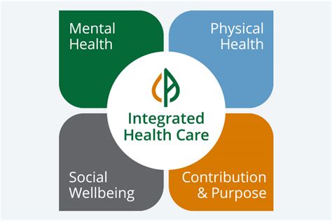 Integrated Health Care Addresses The Whole Person Community Alliance