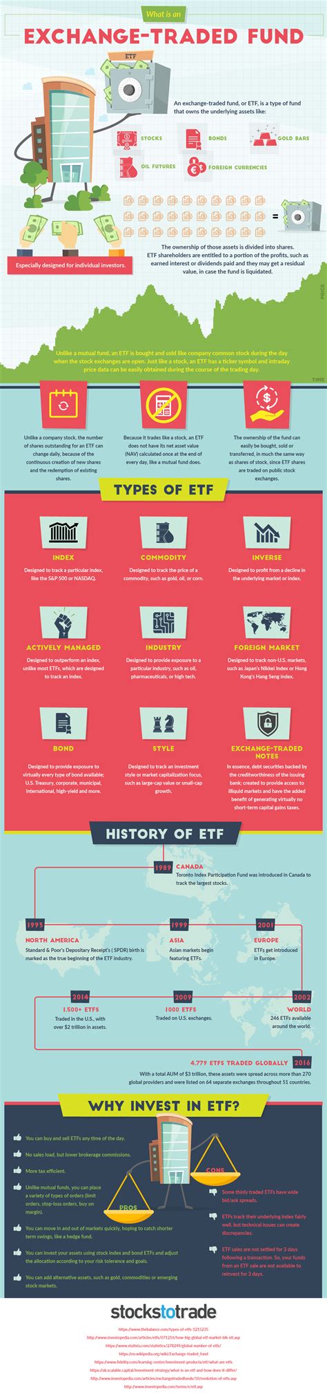 Etfs trade throughout the day on etfs work via a creation/redemption process. What Is An ETF {INFOGRAPHIC}