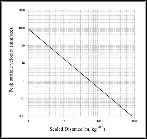 The General Relation Between Ppv Values And Scaled Distance Download Scientific Diagram