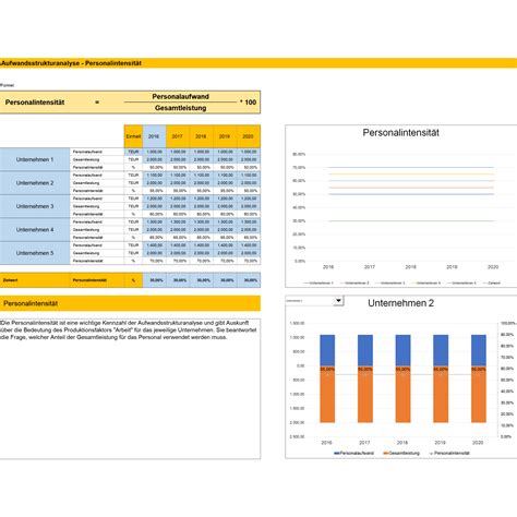Personalintensit T Eines Unternehmens Ermitteln Und Vergleichen Excel