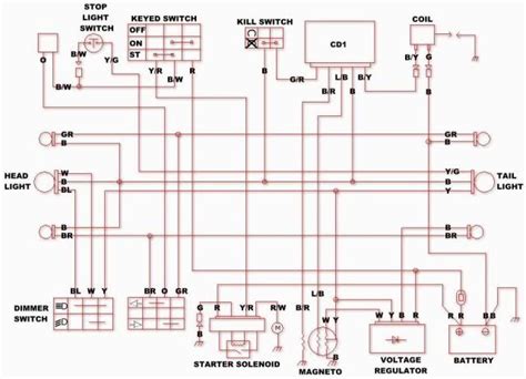 I would like to help him trace the electrical fault but i need a diagram and google is not helping. wiring diagram for chinese 110 atv - the wiring diagram | Atv, Pit bike, Motorcycle wiring