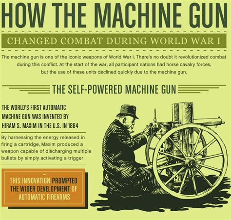 How The Machine Gun Revolutionized World War 1 Combat World War I