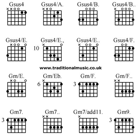 Guitar Chords Gm