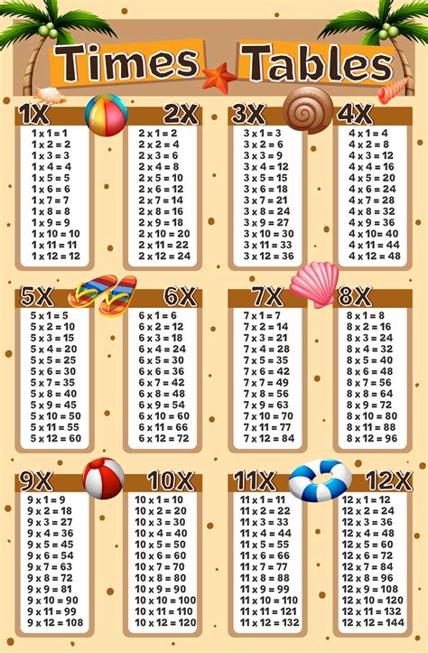 Check spelling or type a new query. Times tables chart with beach background 455123 - Download ...