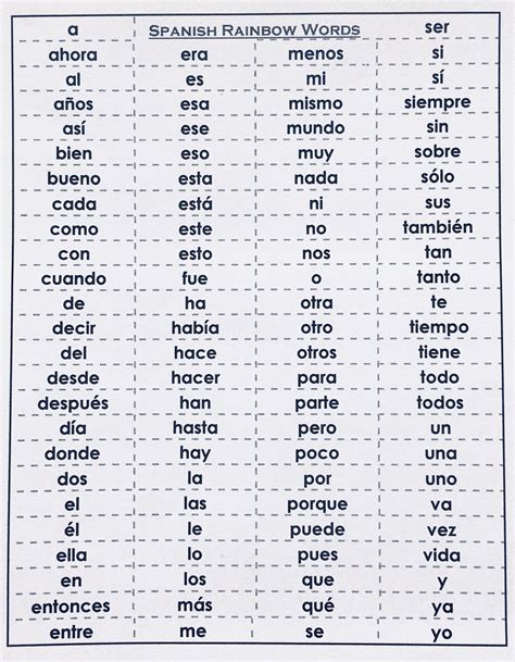 Spanish 100 Words