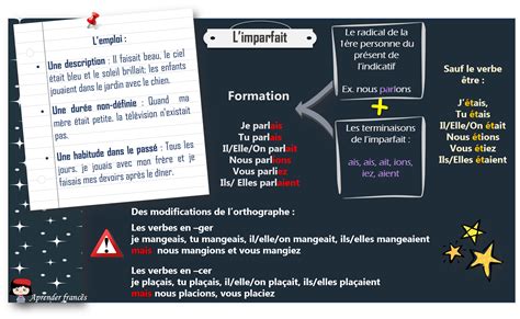 L'imparfait #french #grammar #FLE | Learn french, Teaching french, French education