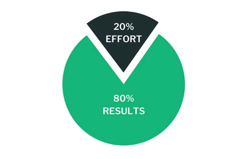 Strategex Understanding The Pareto Principle As It Applies To