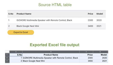 Convert Html Table To Excel Using Javascript Kmf