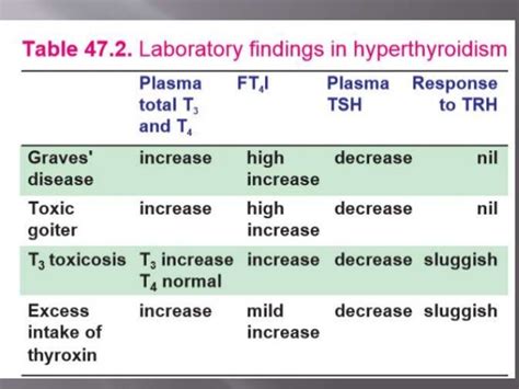 Tsh In Graves Disease Tsh Antibodies Disease Receptor Diagnosis