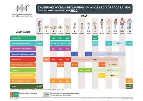 Novedades En Los Calendarios Vacunales De Las Comunidades Autónomas