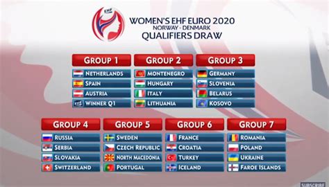 2020 european men's handball championship. ROAD TO WOMEN'S EHF EURO 2020 | Handball Planet