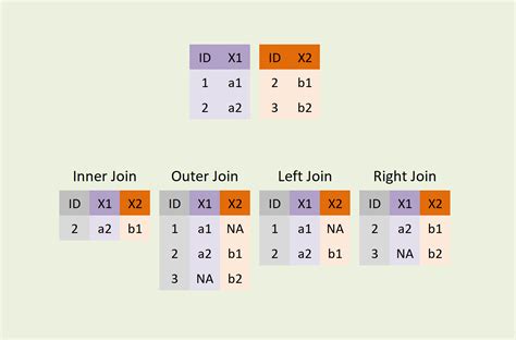 Pandas JOINs: Mastering SQL-style ON Clause Conditions in Python