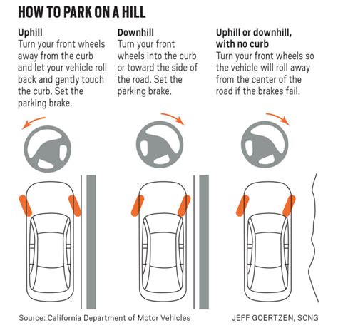 Which Way Should Wheels Be Turned When Parked Uphill Nasir Well Huffman