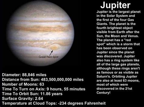 Facts About Jupiter See An Example Of The Planet Eduglog Project Here
