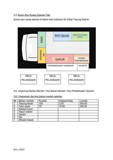 Contoh Susun Atur Rancangan Perniagaan Spm Diagr Vrogue Co