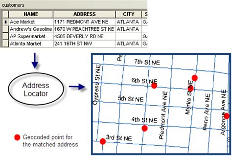 Geocode Addresses Geocoding—arcmap Documentation