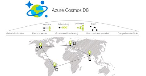 Hodentekmsss Globally Distributed Azure Cosmos Db