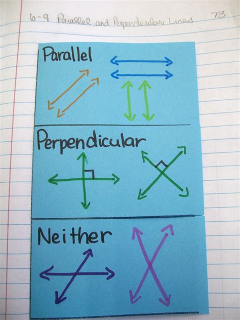 Parallel And Perpendicular Lines Foldable