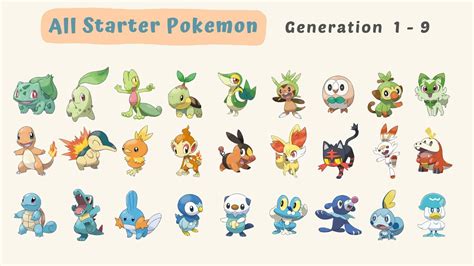 All Starter Pokemon Gen 1 9 Youtube