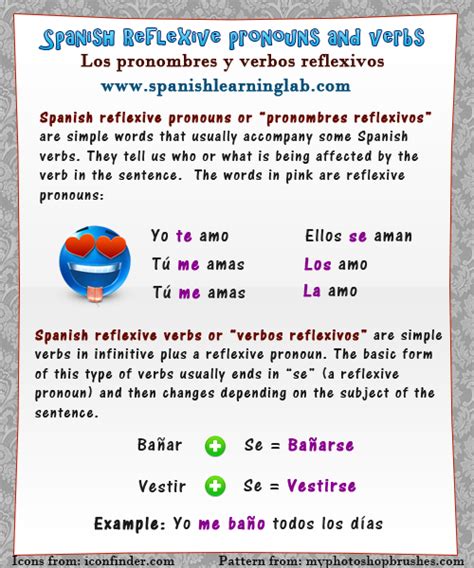 When To Use Reflexive Pronouns In Spanish Spanish Reflexive Pronouns