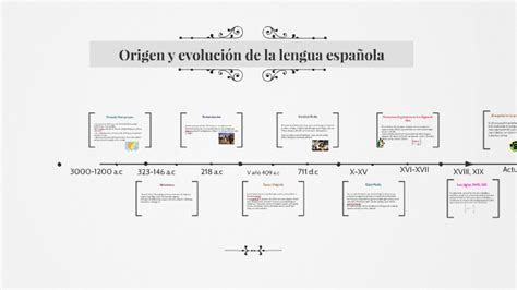 Origen Y Evolución De La Lengua Española By On Prezi