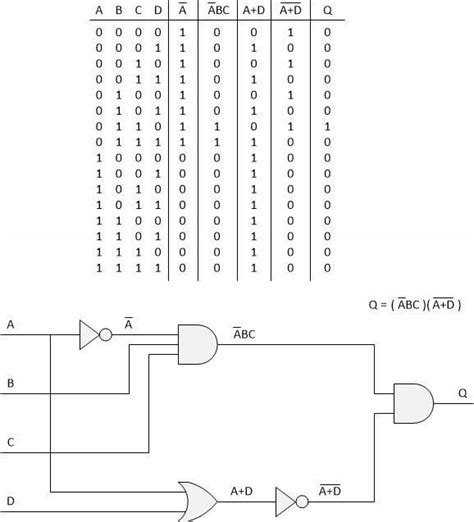 A8da3 8 1 mux logic diagram digital resources. 8X1 Mux Logic Diagram : Multiplexer Combinational Logic Circuits Electronics Tutorial - A 16x1 ...