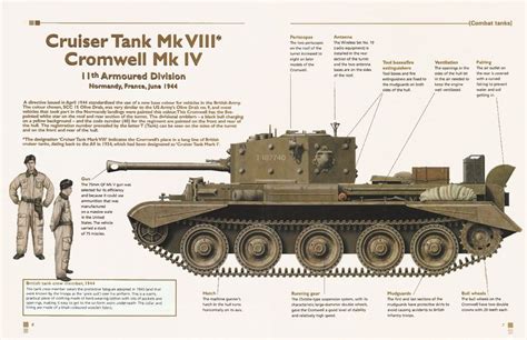 Cruiser Tank Mkviii Cromwell Mkiv Combat Tanks Cromwell Tank