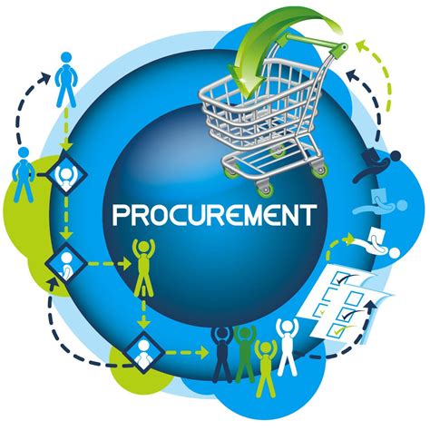 Inspection Services In India Procurement Procurement Management
